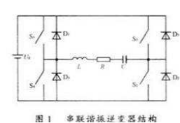 串联谐振逆变器结构