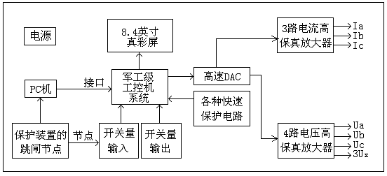 微机继电保护测试仪原理方框图